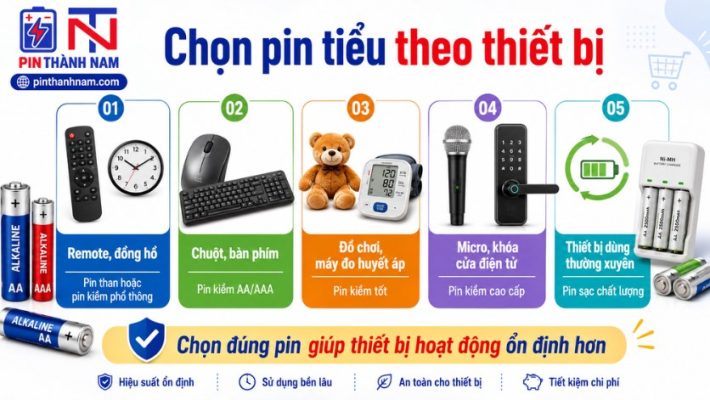 Hướng dẫn chọn pin cơ bản